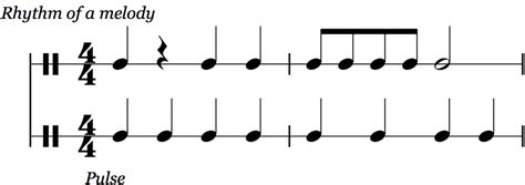 如何讓節拍器和歌曲同步，並談論節奏在音樂創作中的重要性？